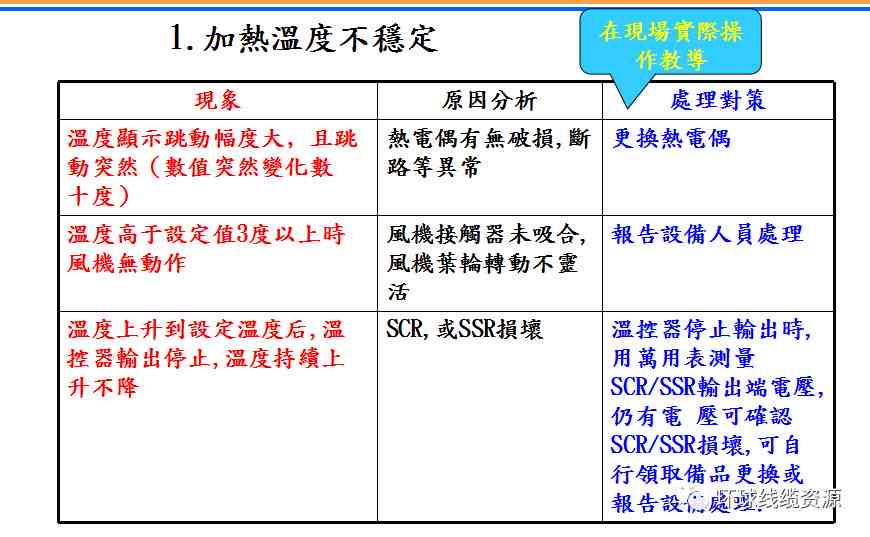 AI万能写作软件使用指南：全面解析应用技巧与常见问题解答