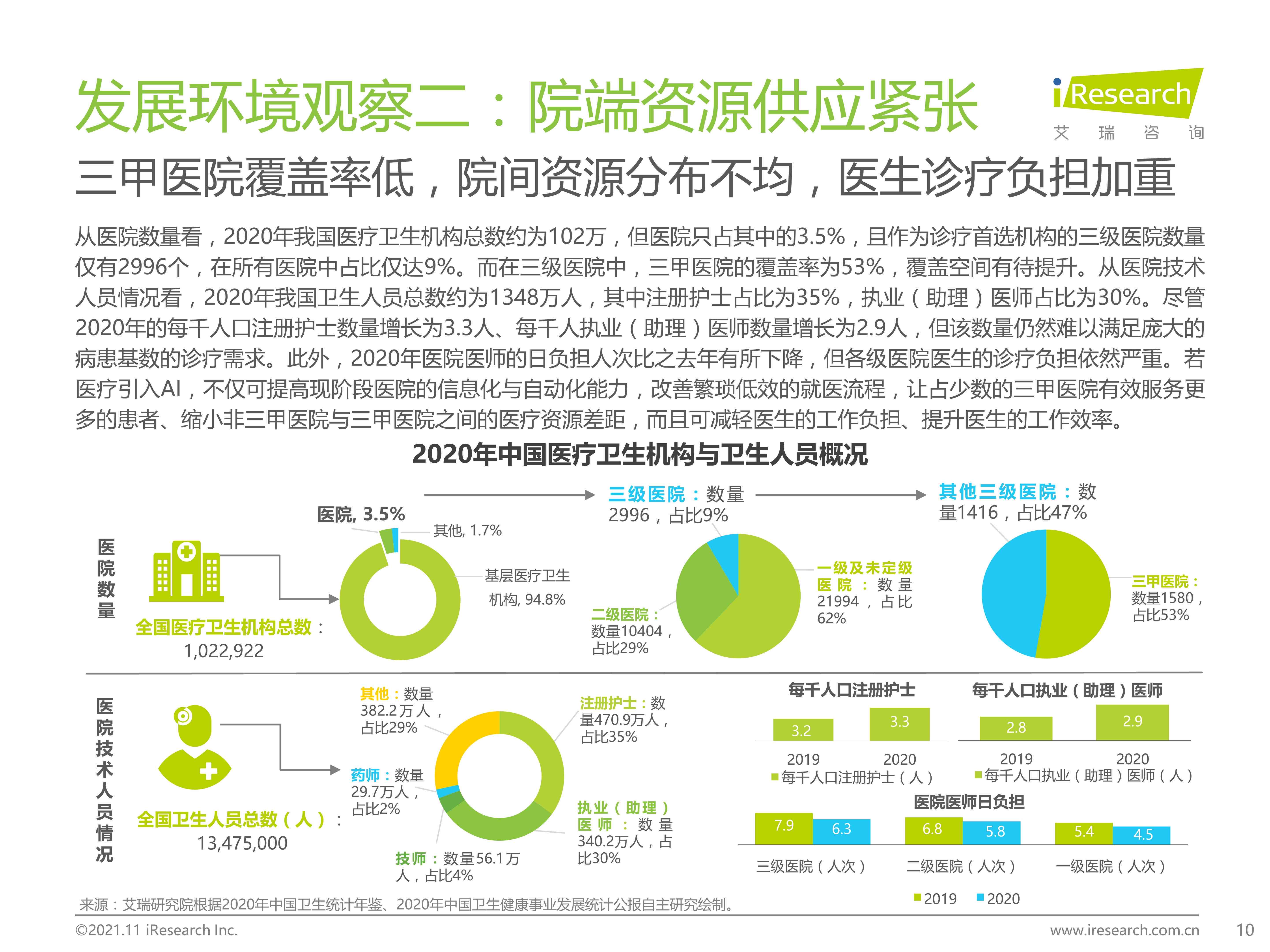 全面解析：AI医疗机器人行业现状、发展趋势与应用前景研究报告总结
