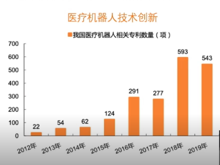 全面解析：AI医疗机器人行业现状、发展趋势与应用前景研究报告总结