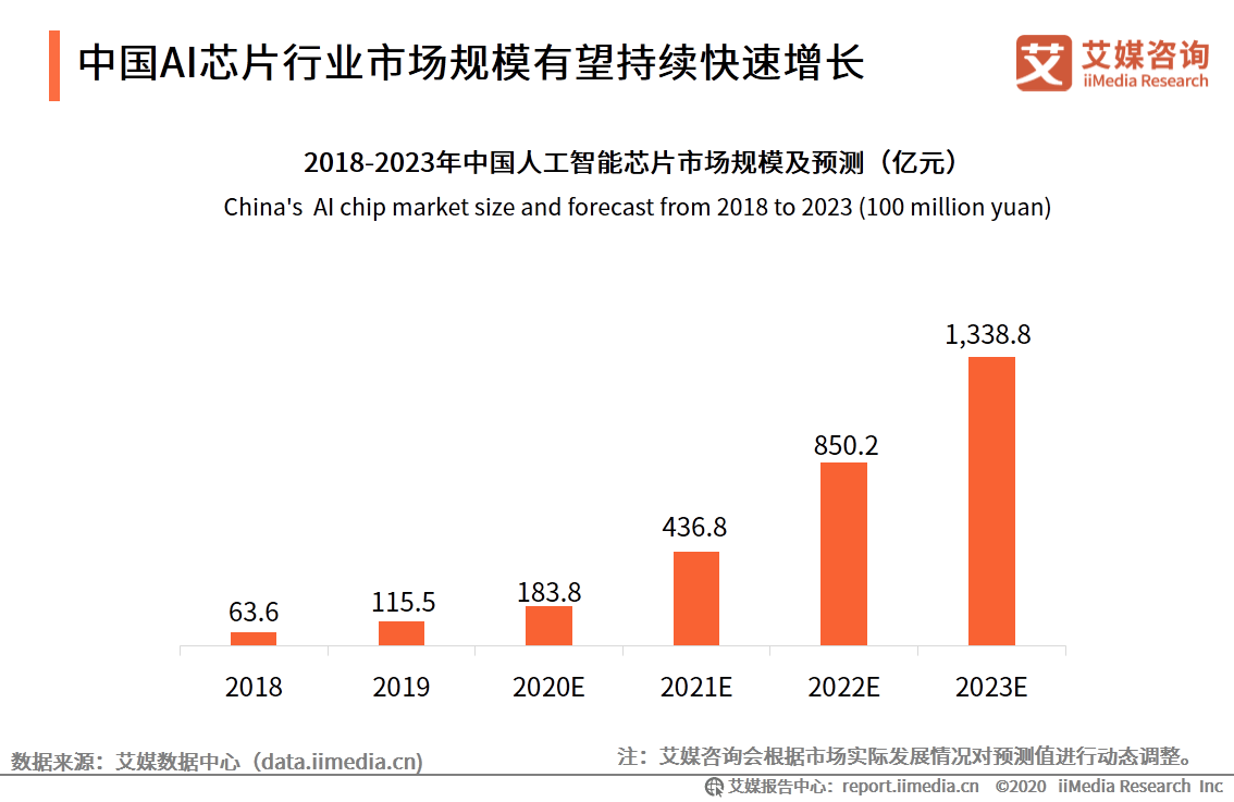 全面解析：AI医疗机器人行业现状、发展趋势与应用前景研究报告总结
