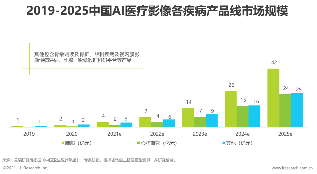 全面解析：AI医疗机器人行业现状、发展趋势与应用前景研究报告总结