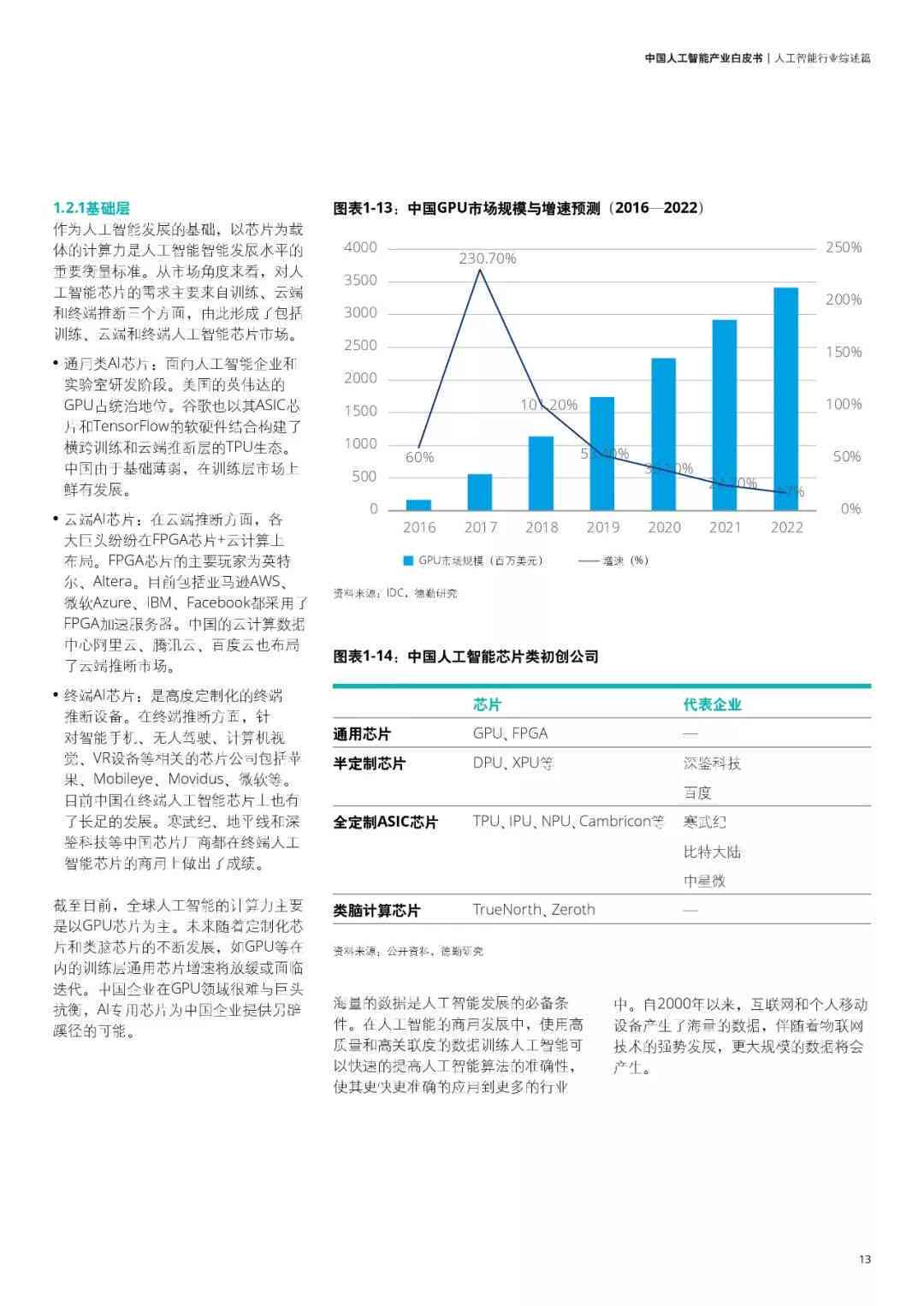 人工智能领域企业竞争分析：AI公司核心竞品调研报告综合总结
