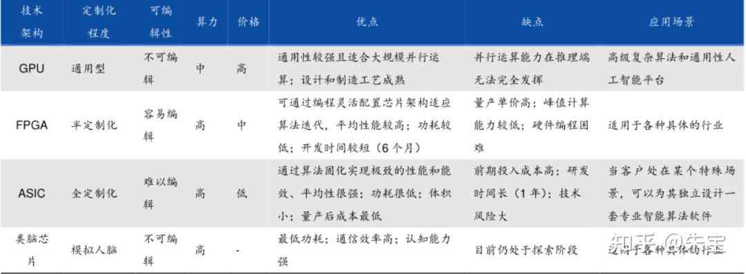 人工智能领域企业竞争分析：AI公司核心竞品调研报告综合总结