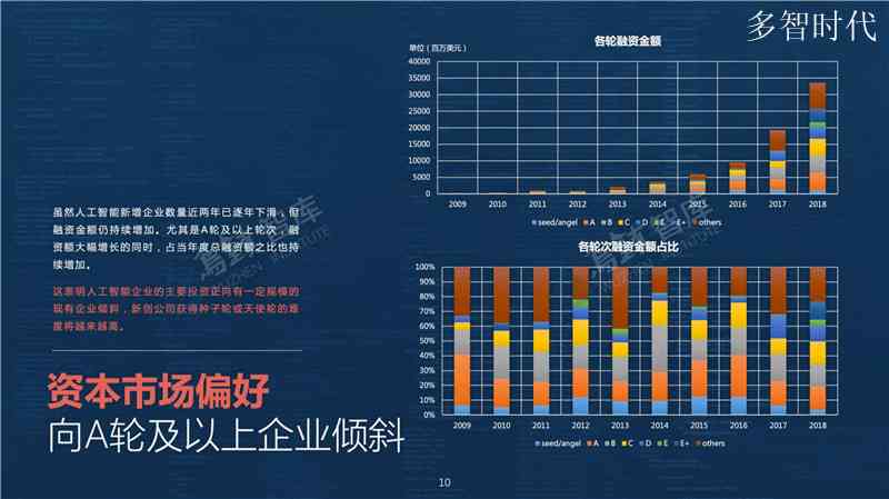 人工智能领域企业竞争分析：AI公司核心竞品调研报告综合总结
