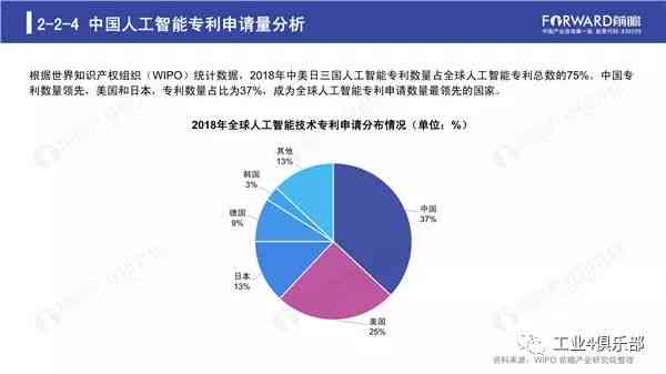 人工智能领域企业竞争分析：AI公司核心竞品调研报告综合总结