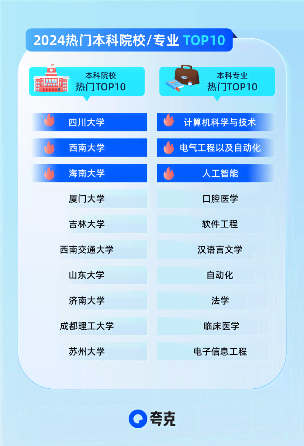 夸克里的AI智能写作在哪里：揭秘其高效创作原理与实践