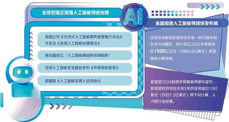 '运用AI智能技术高效改写文案内容'