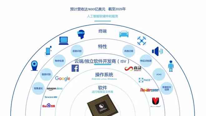 人工智能技术对文案创作流程与效果影响的深度解析