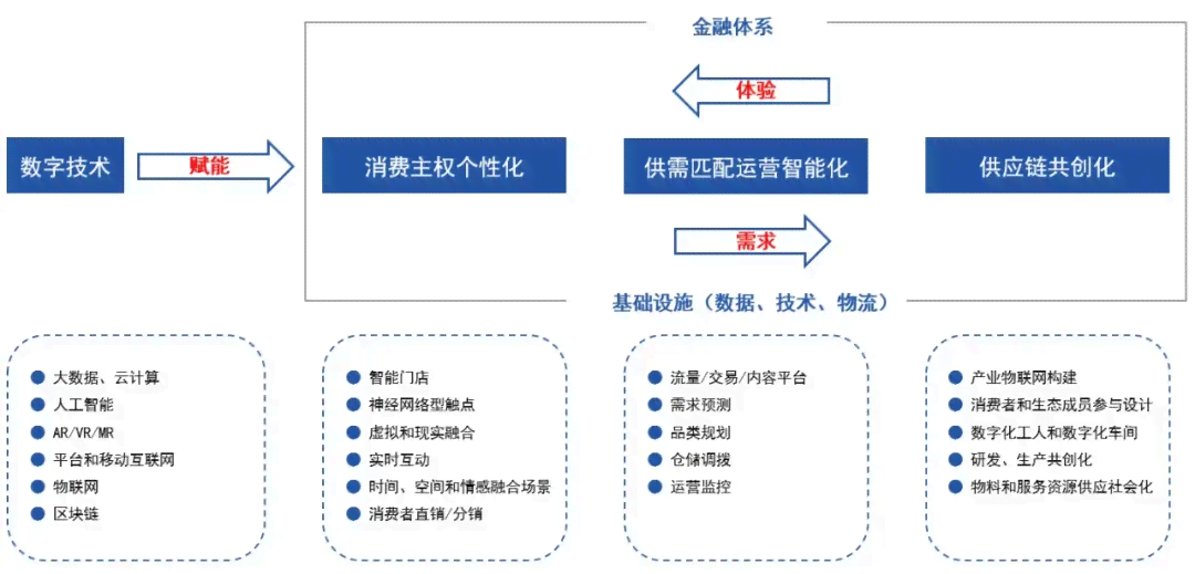 人工智能技术对文案创作流程与效果影响的深度解析