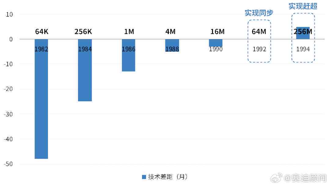 中国移动AI研究院手机报告查询官网系统无法查询到报告