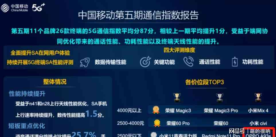 中国移动AI研究院手机报告查询官网系统无法查询到报告