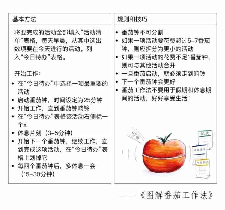 利用AI写作工具高效同步至番茄工作管理：全面指南与优化策略