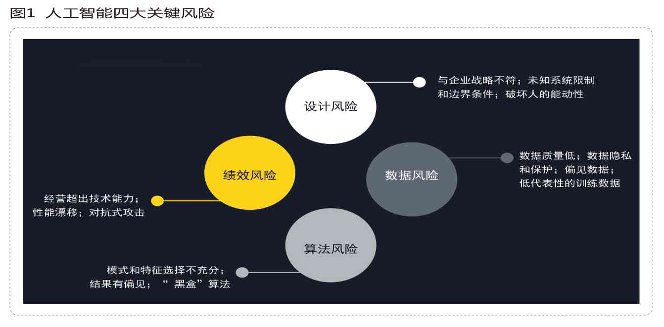 AI写作论文的发表现状、安全性评估及潜在风险分析