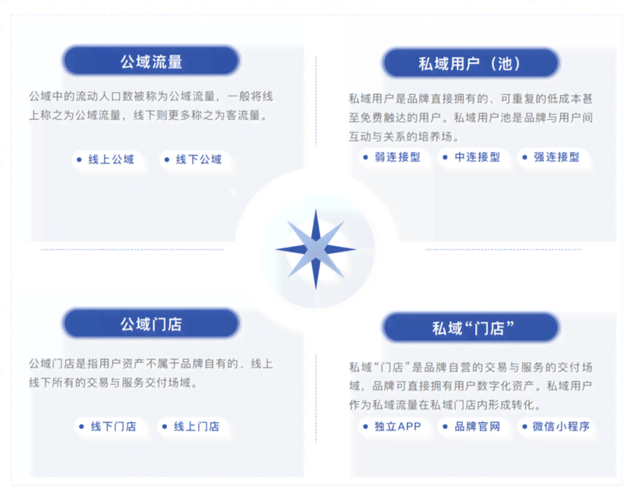 揭秘当下热门：主流私域平台大盘点