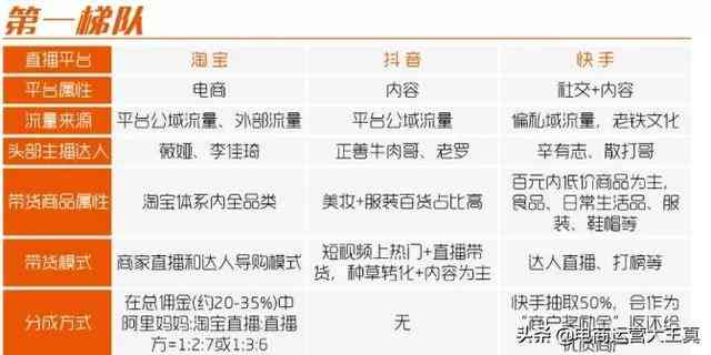 揭秘当下热门：主流私域平台大盘点
