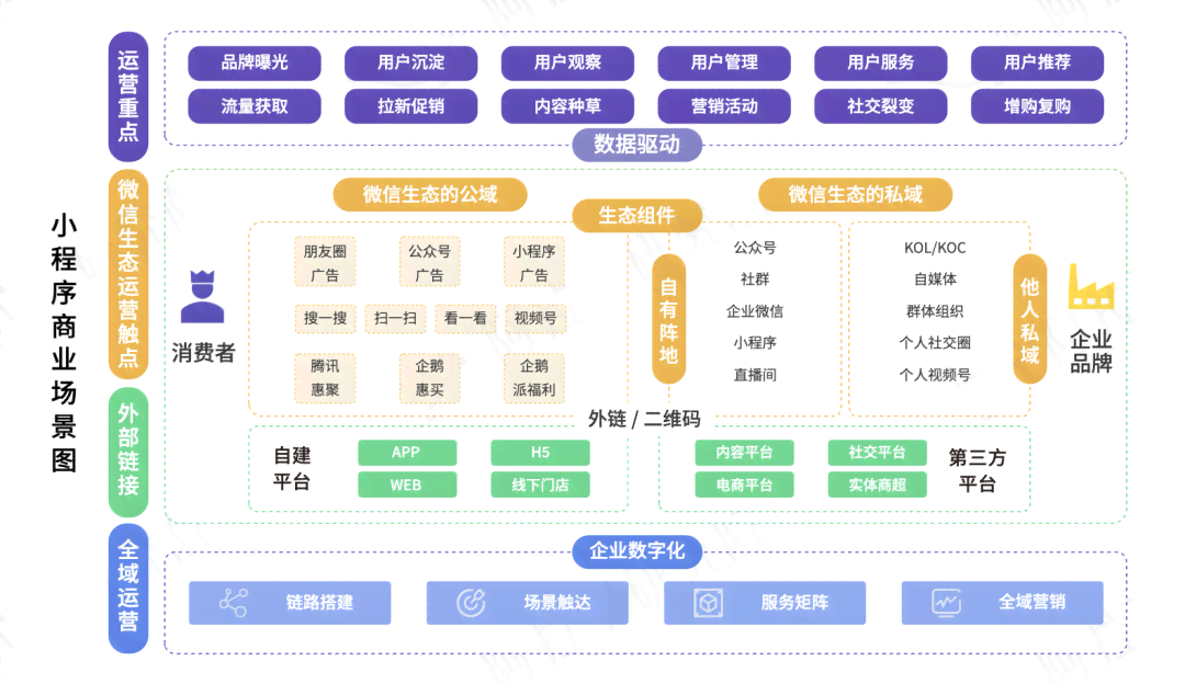 揭秘当下热门：主流私域平台大盘点