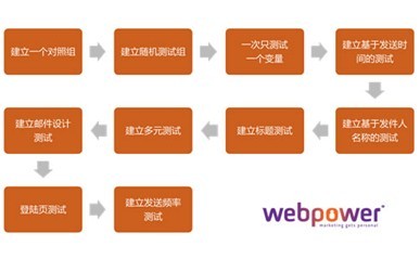 深度解析：私域运营工作全景指南——职责、策略与未来发展前景