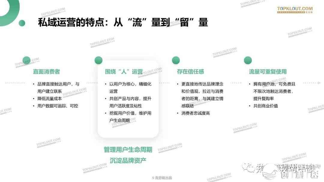 深度解析：私域运营工作全景指南——职责、策略与未来发展前景