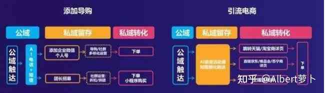 私域是啥：从私域流量到私域运营的全解析与策略指南