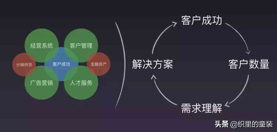 探索私域流量：哪些产品类型在私域运营中更具优势