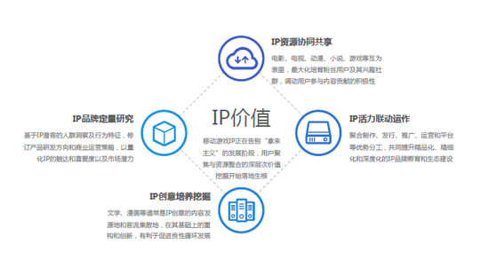 深入了解私域IP：含义、优势、应用场景及如何打造高价值私域IP