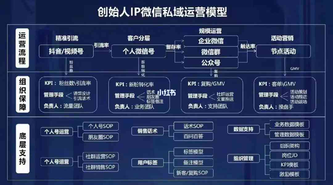 深入了解私域IP：含义、优势、应用场景及如何打造高价值私域IP