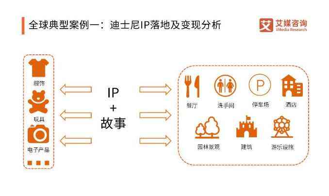 深入了解私域IP：含义、优势、应用场景及如何打造高价值私域IP