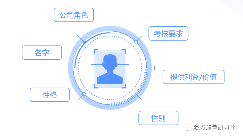 深入了解私域IP：含义、优势、应用场景及如何打造高价值私域IP