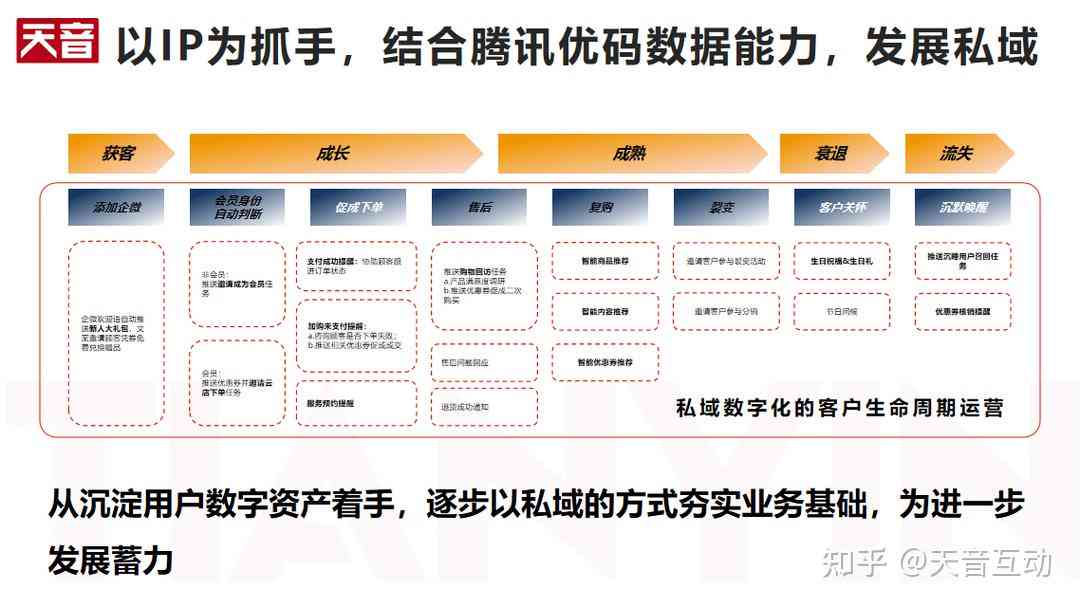 深入了解私域IP：含义、优势、应用场景及如何打造高价值私域IP