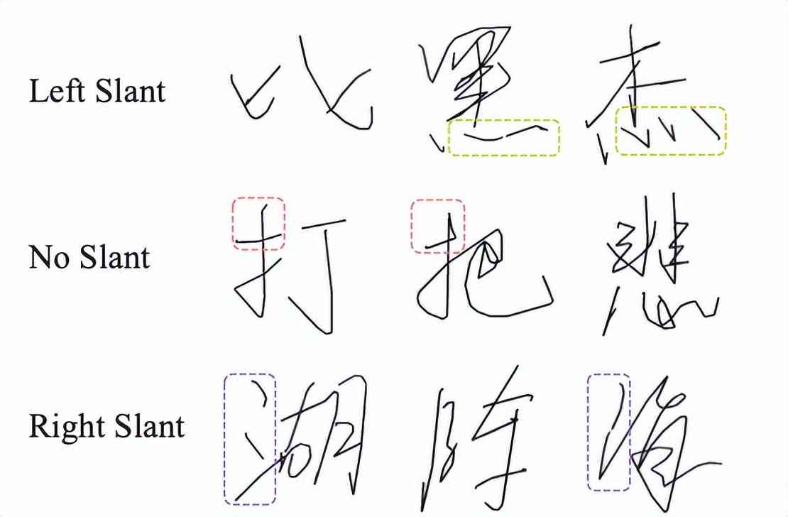 汉字书写能力ai测评报告怎么看的：获取、理解与解读方法