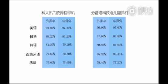 深度解析：AI测评报告中的汉字书写能力结果解读与提升策略