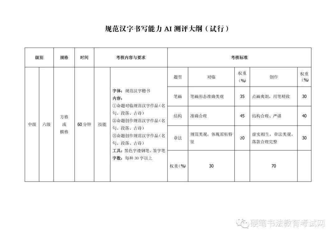 汉字书写能力测试：AI证书实用性对比硬笔书法证书及真题答案解析