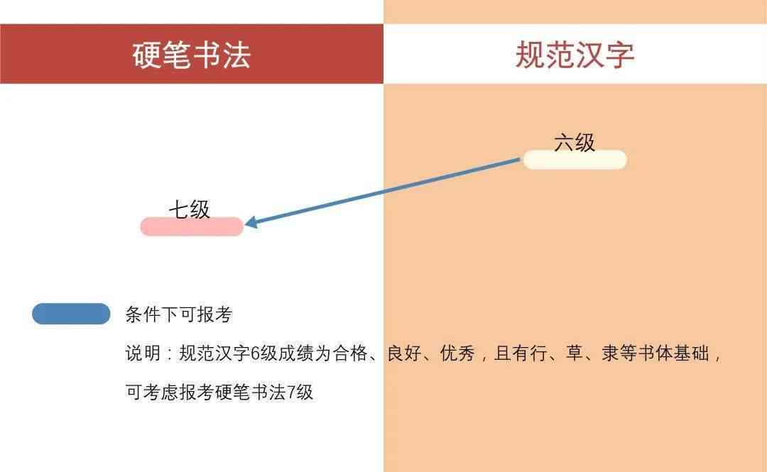 汉字书写能力测试：AI证书实用性对比硬笔书法证书及真题答案解析