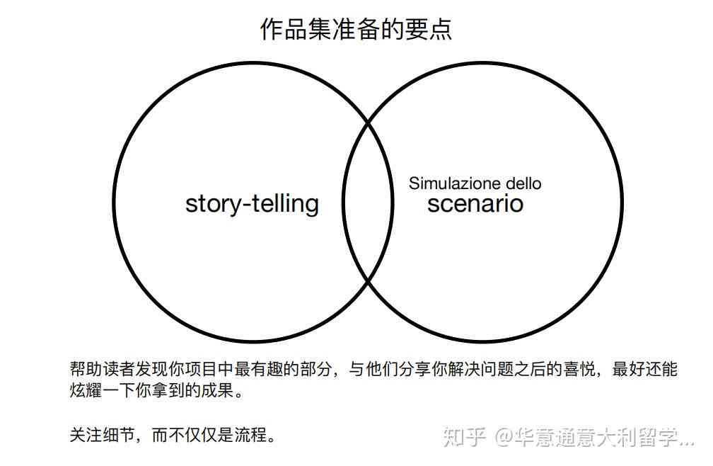 创作是什么意思：涵类型、流程与内容要素详解