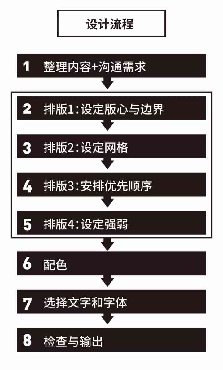 创作是什么意思：涵类型、流程与内容要素详解