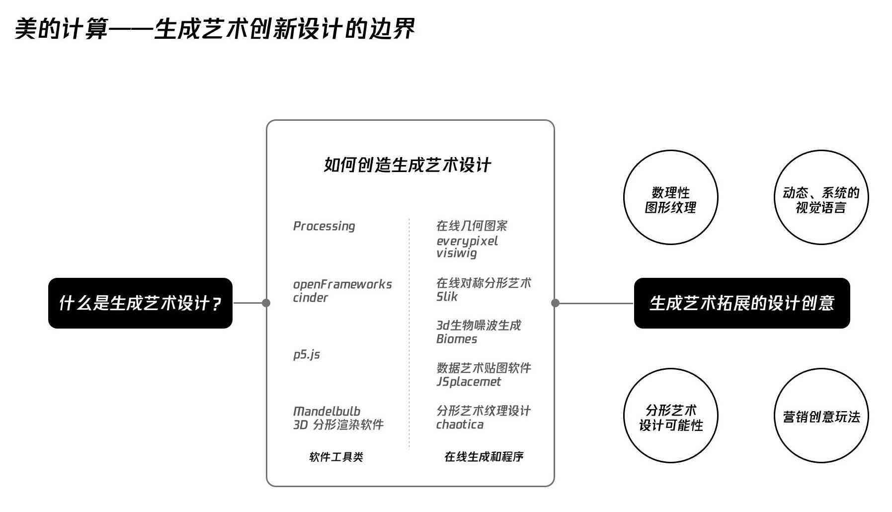 创作是什么意思：涵类型、流程与内容要素详解