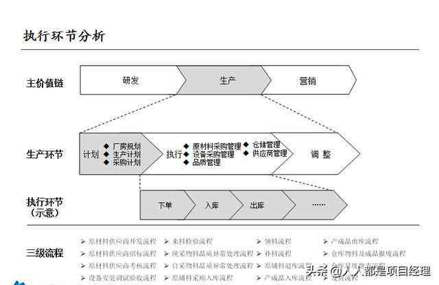 创作是什么意思：涵类型、流程与内容要素详解