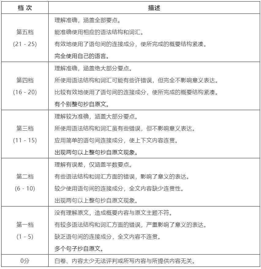 全面指南：电脑撰写文章的完整步骤与技巧，涵从构思到发布全过程