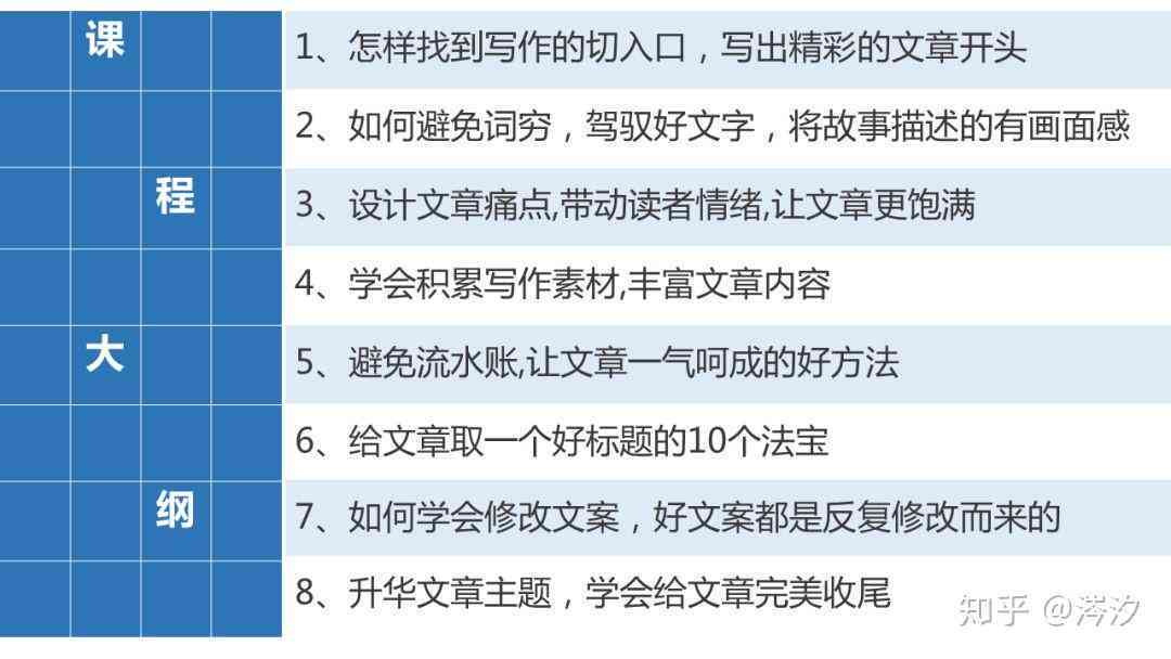 全面指南：电脑撰写文章的完整步骤与技巧，涵从构思到发布全过程