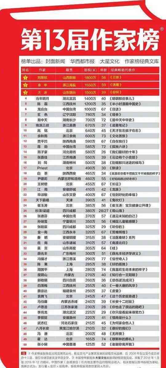 全网写作高手榜单：盘点热门作家与内容创作佼佼者