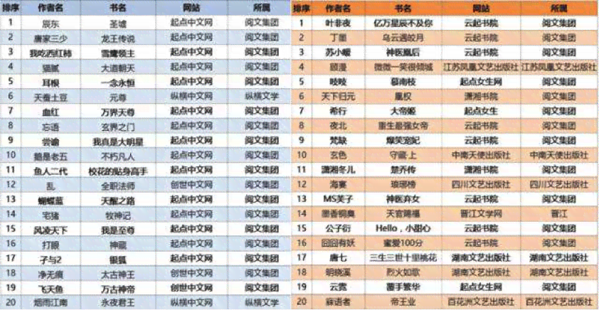 全网写作高手榜单：盘点热门作家与内容创作佼佼者