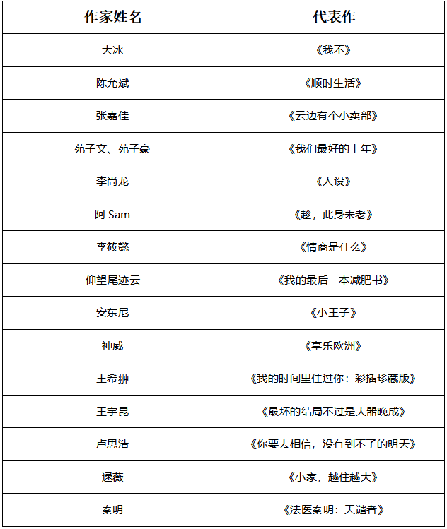 全网写作高手榜单：盘点热门作家与内容创作佼佼者