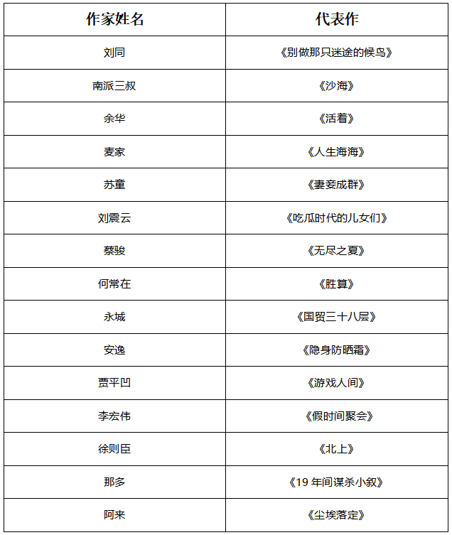 全网写作高手榜单：盘点热门作家与内容创作佼佼者