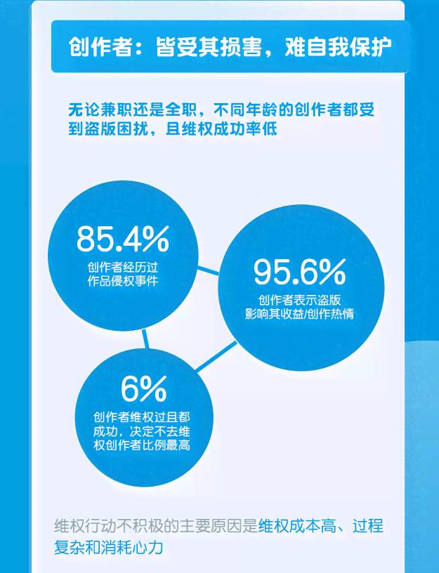 '揭露网络市场乱象：鱼平台文案涉嫌抄袭现象调查'