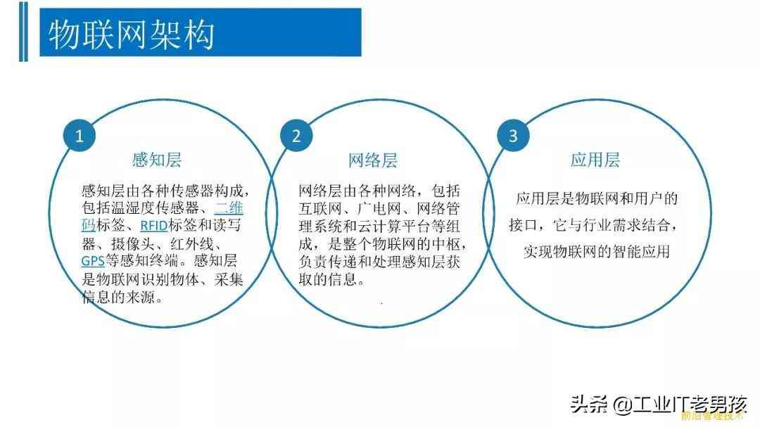 人工智能行业全景解析与趋势预测：综合分析报告及未来发展展望