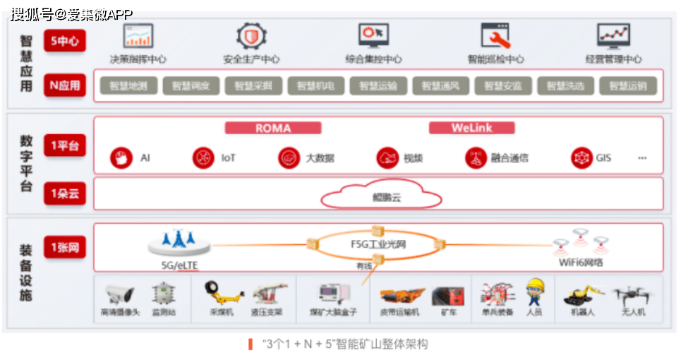 华为ai写作助手：如何、打开及使用次数说明