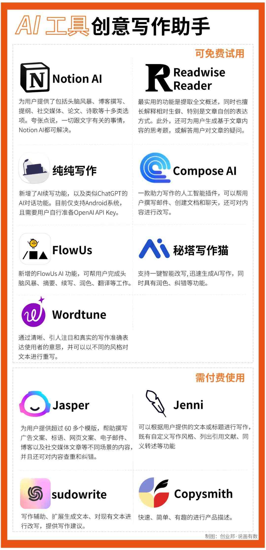 ai智能写作网站手机版，免费与收费版介绍及区别