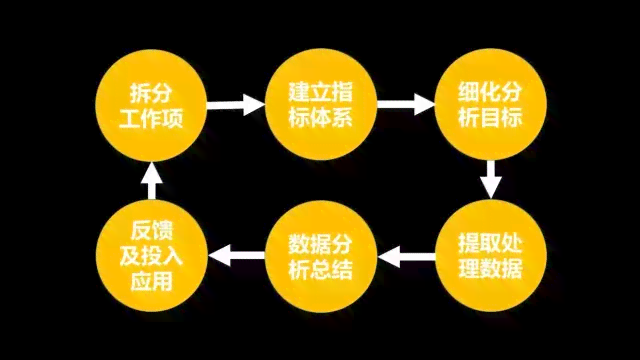 全方位述职报告软件解决方案：涵撰写、编辑、呈现及数据分析功能