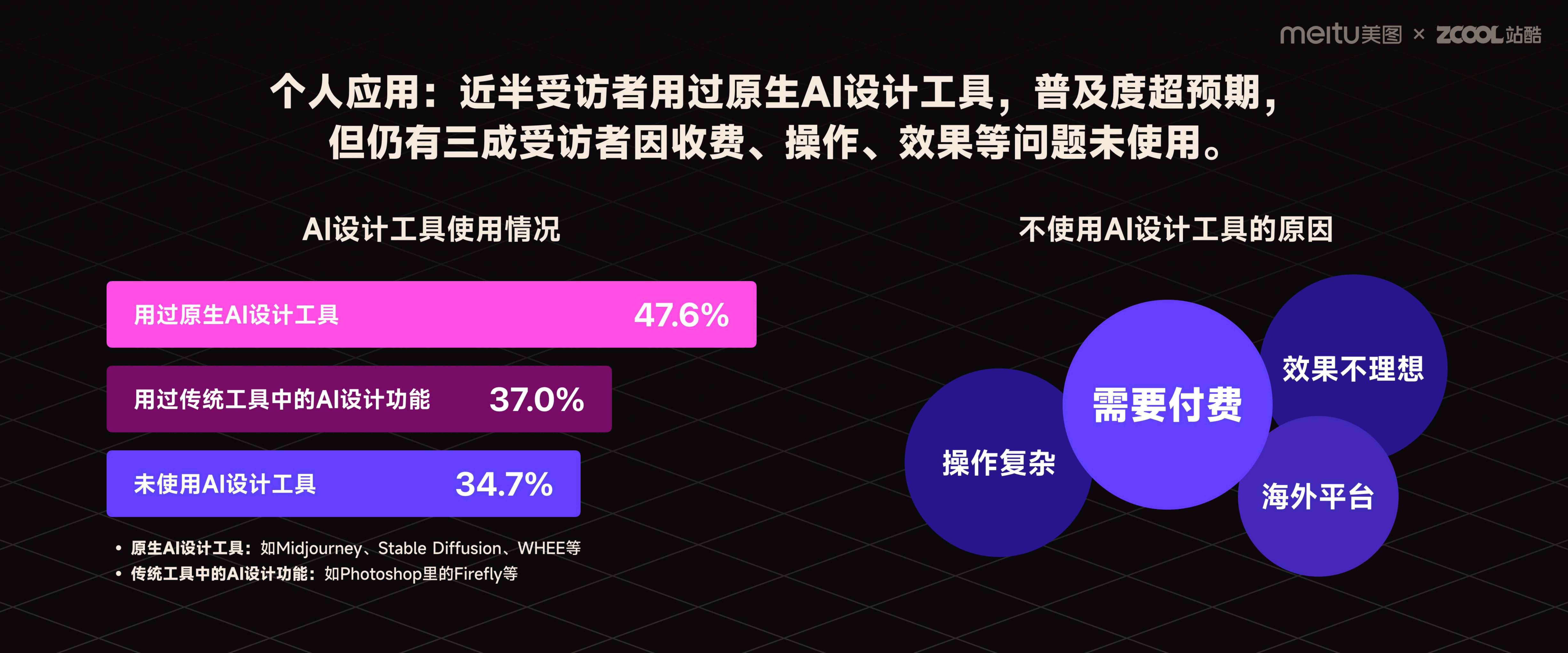 ai画像实训分析报告怎么写