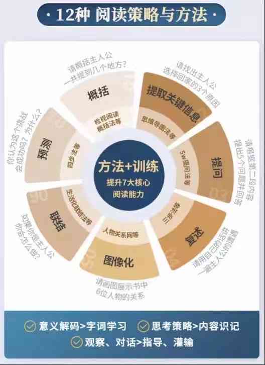 全方位小学写作提升攻略：在线写作技巧与实战训练课程